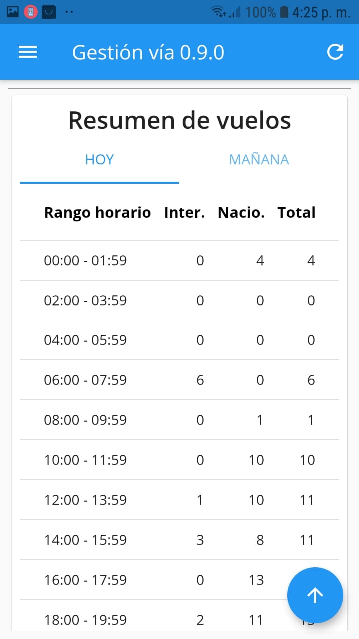 Imagen vuelos